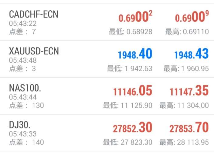 我黄金点差真感人