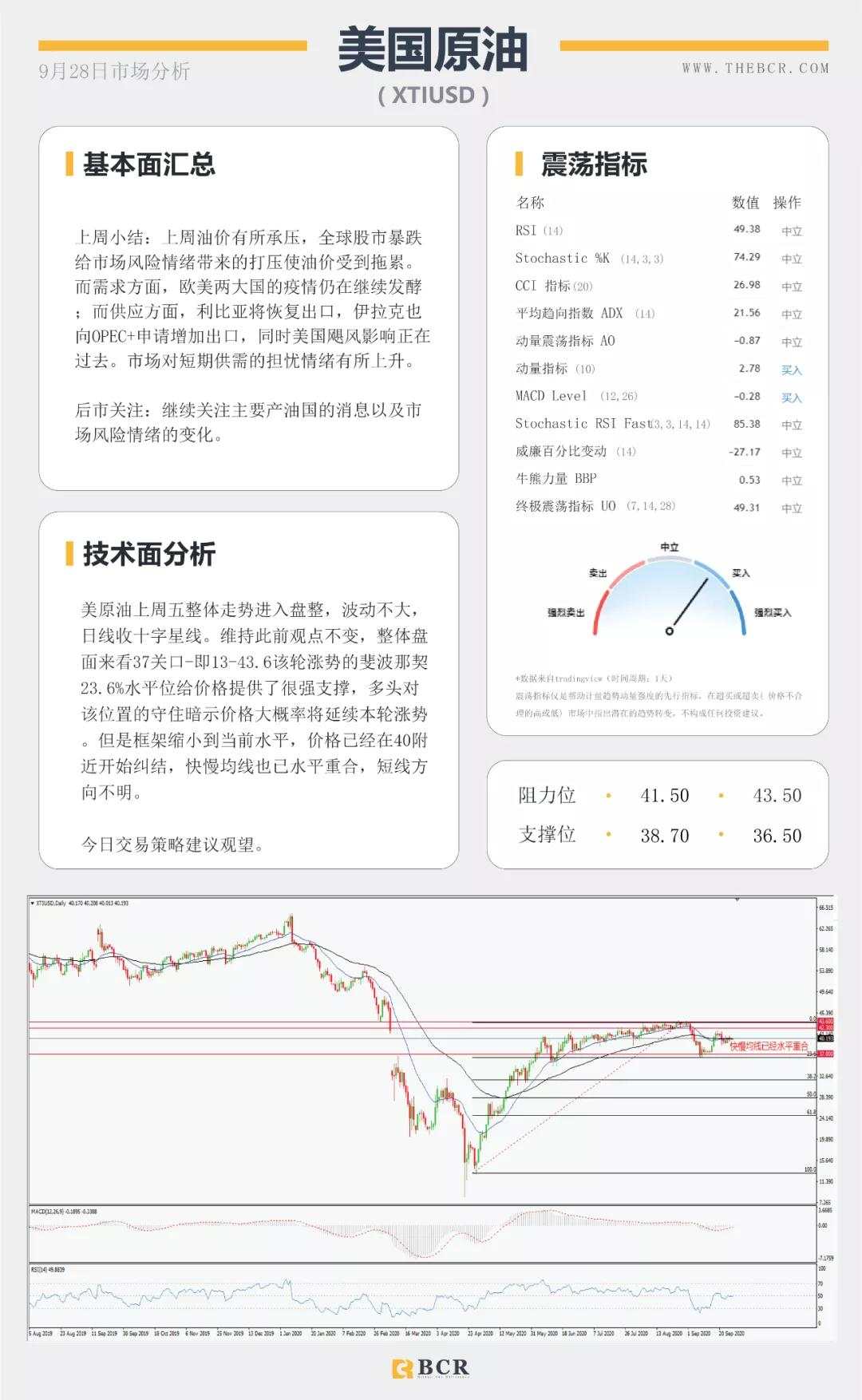 BCR9.28日货币、黄金、原油市场分析