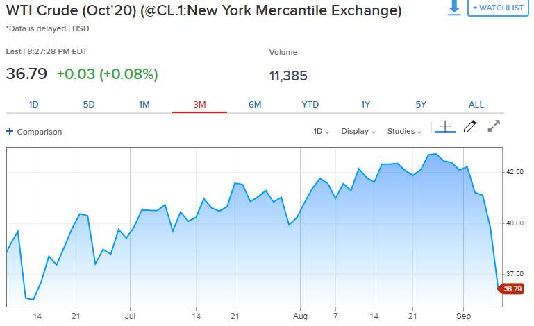 Bank of Canada Rate Decision Preview:  Inflation worries and the zero bound