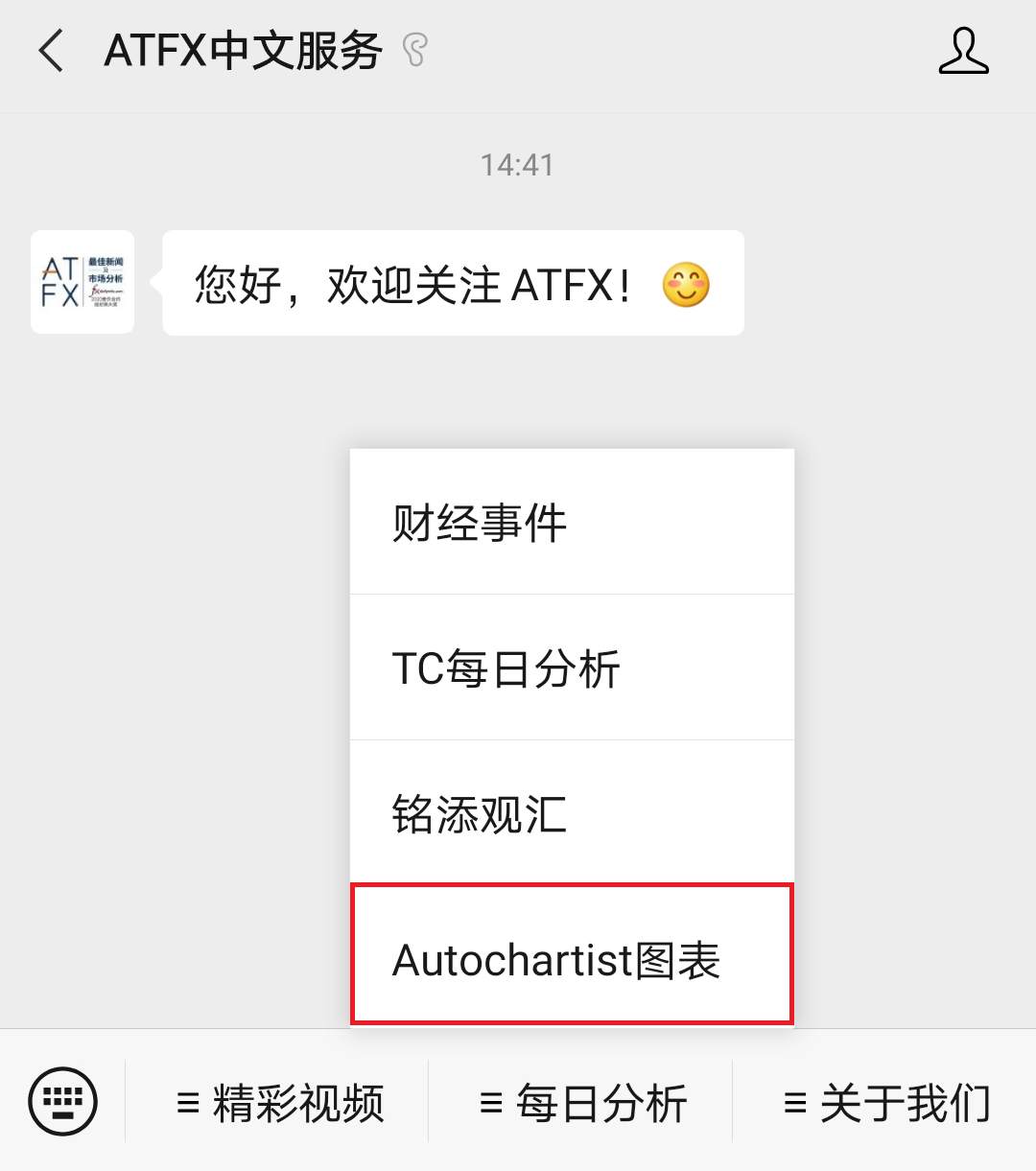 ATFX官微公众号上新自动图表分析系统，有效提升客户参与度