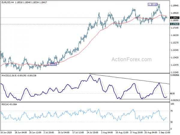 EUR/USD Daily Outlook