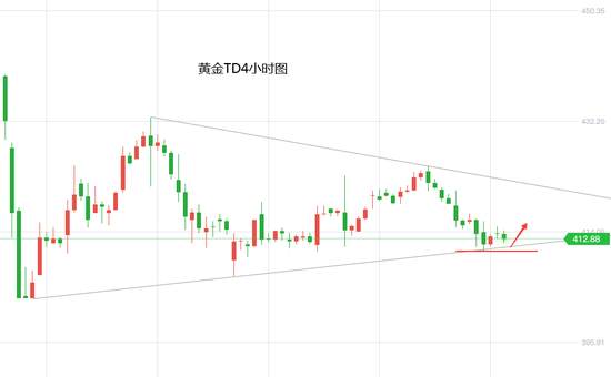 黄力晨：聚焦非农数据 黄金绝地求生