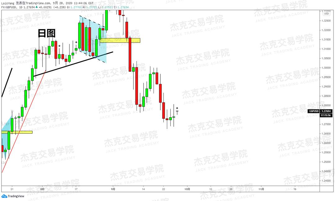[9月28日策略]黄金/原油/英镑/欧元/美日/澳元/标普/BTC/BCH