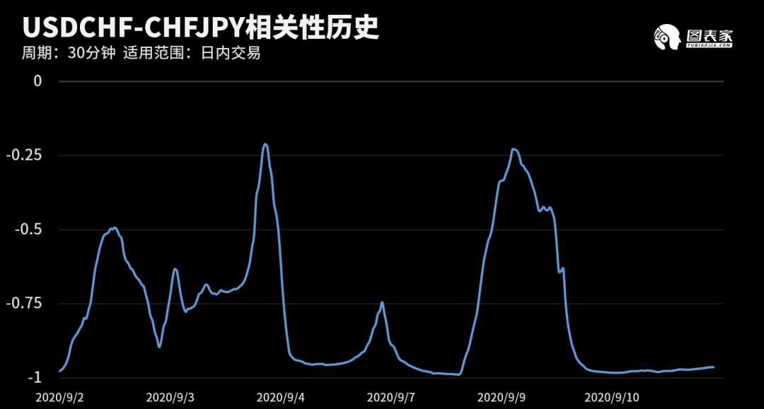 【WisunoFX斯瑞 技术图表】今日交易策略提醒