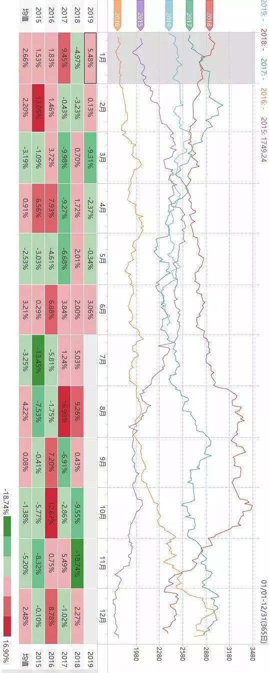 关于商品期货的季节性规律，
有这一篇就够了！！！（强烈推荐收藏）