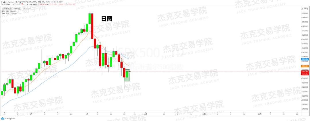 [9月23日策略]黄金/原油/英镑/欧元/美日/澳元/标普/BTC/BCH