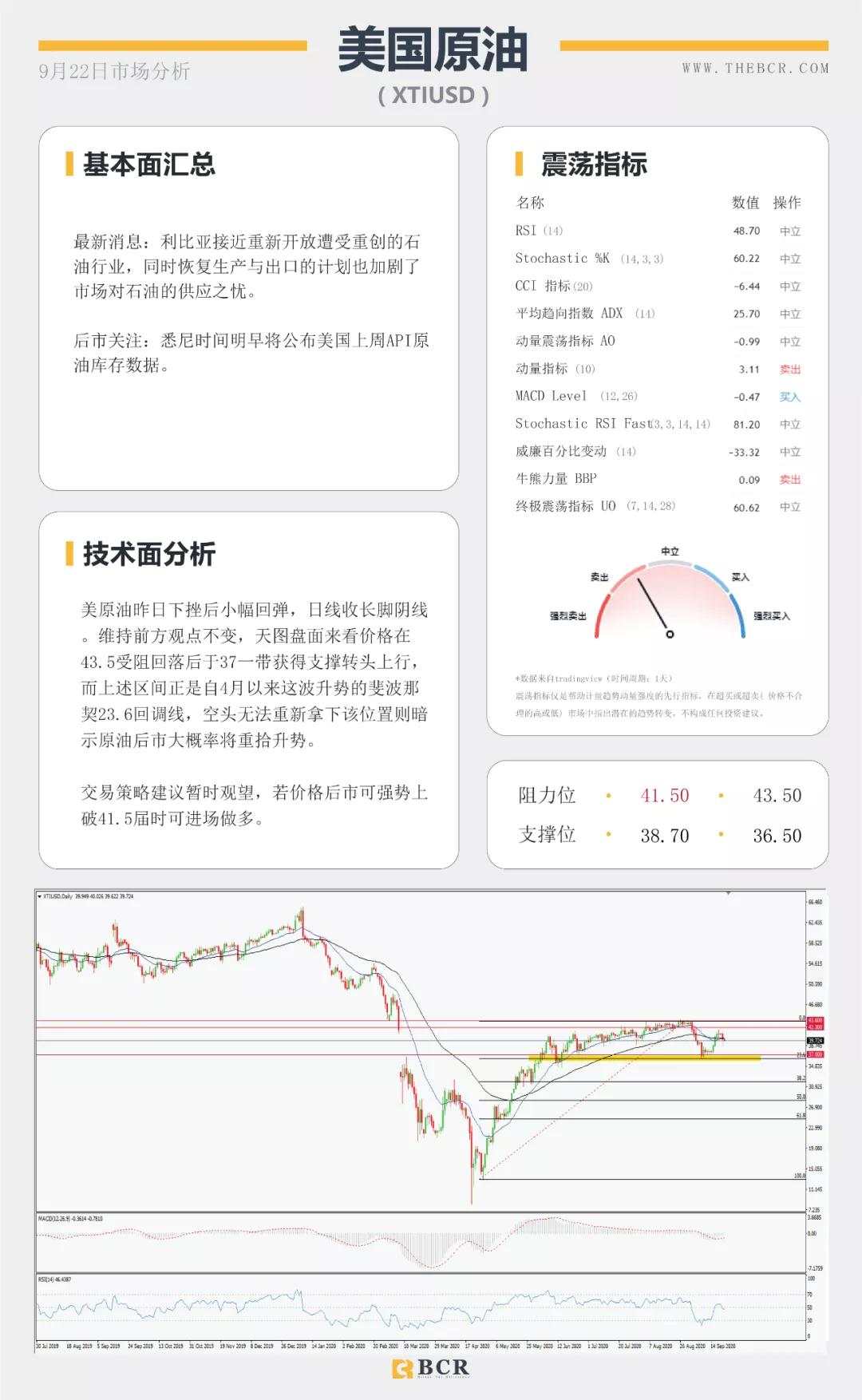 BCR9.22日货币、黄金、原油市场分析