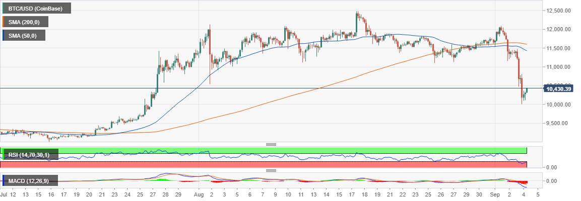 Cryptocurrencies Price Prediction: Bitcoin, Tron and Cardano – European Wrap 4 September
