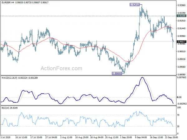 EUR/GBP Mid-Day Outlook