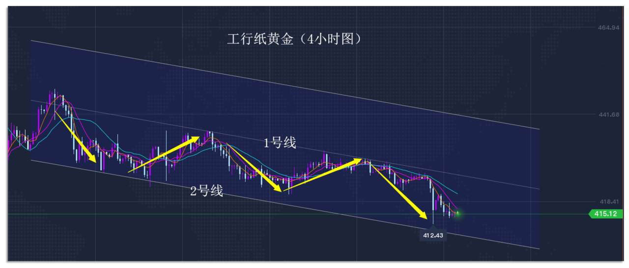 9.23早茶：黄金、白银技术面发生分歧，两者间的较量开始