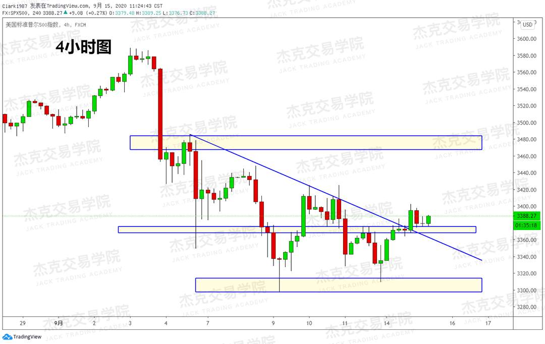 [9月15日策略]黄金/原油/英镑/欧元/美日/澳元/标普/BTC/BCH