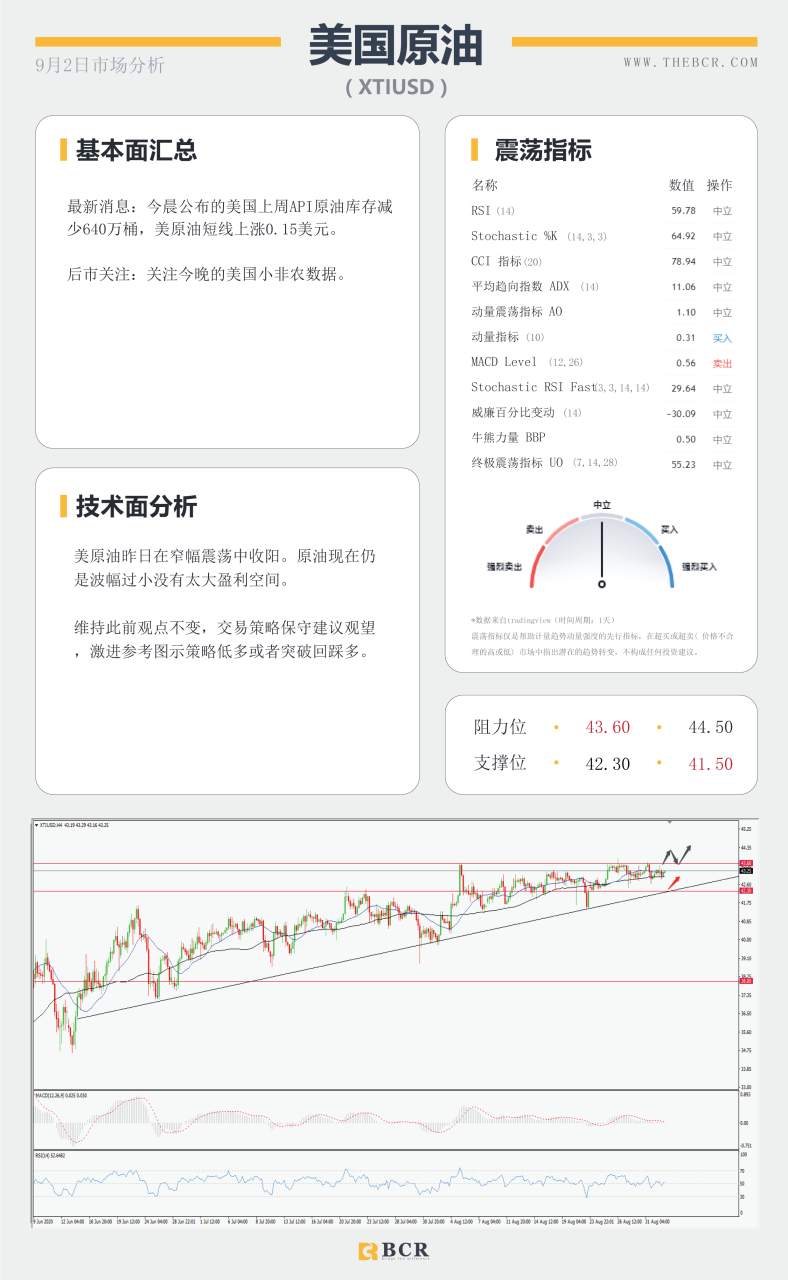 【BCR今日市场分析2020.09.02】美国PMI大幅向好，澳洲GDP创下纪录新低