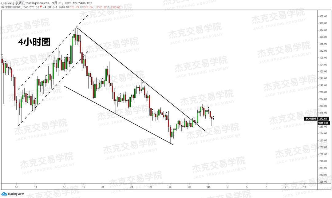 [9月01日策略]黄金/原油/英镑/欧元/美日/澳元/标普/BTC/BCH