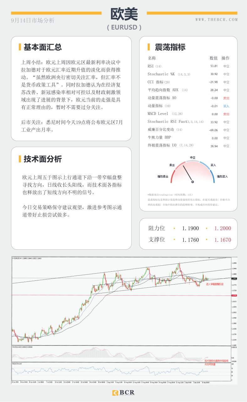 【BCR今日市场分析2020.09.14】美英日决议周四携手来袭，黄金如何抉择三角区间