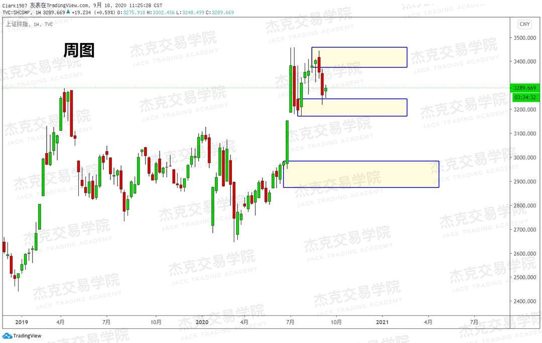 [9月18日策略]黄金/原油/英镑/欧元/美日/澳元/标普/BTC/BCH