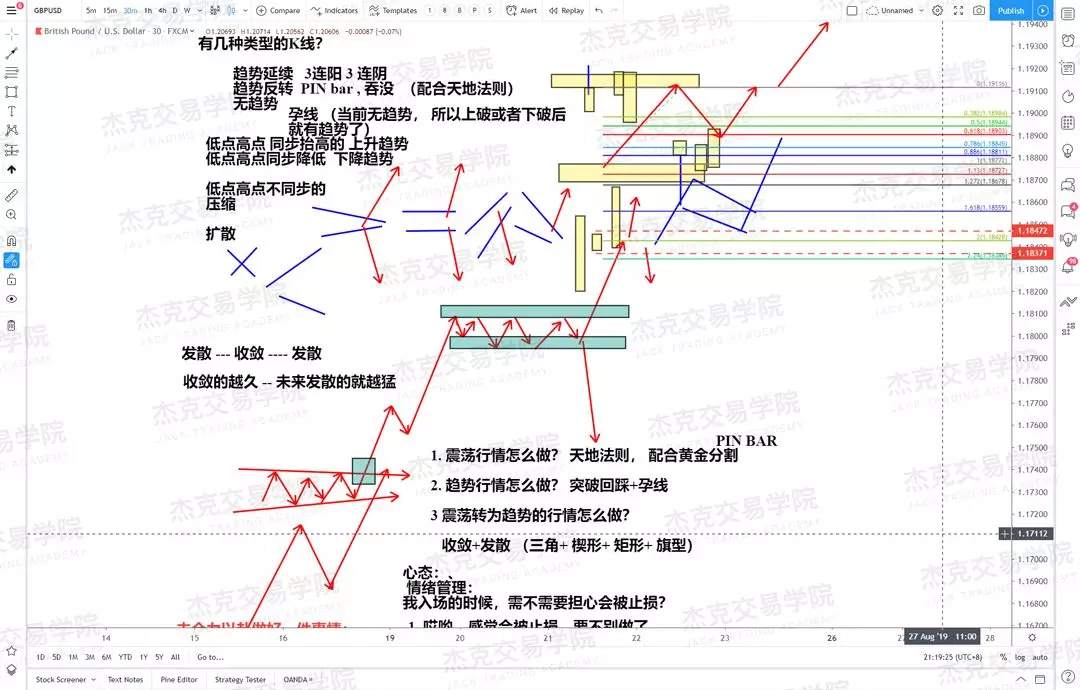 JACK院长告诉你:如何成为一个专业的交易员