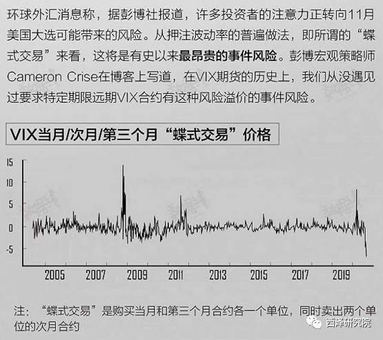 【市场解读】全球风险资产进入“打折季”？
