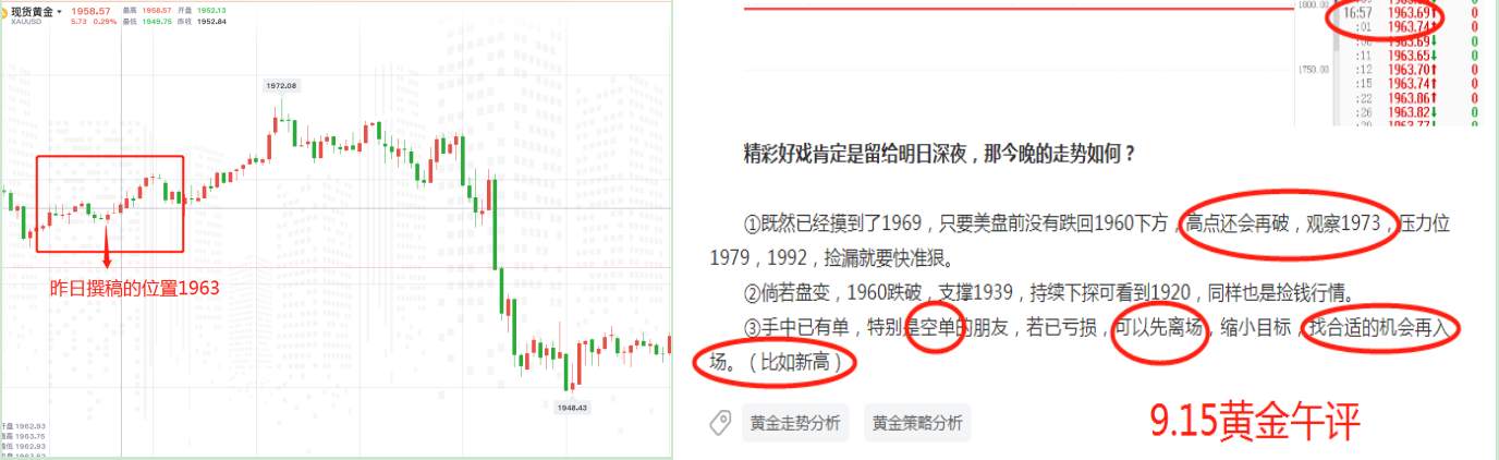 黄金早评：敌动我不动！一击必中！
