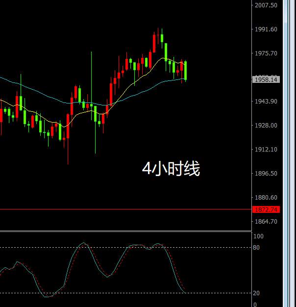 晚上又要暴跌？