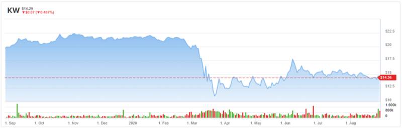Solid Insider Buying Puts These 3 Stocks in Focus