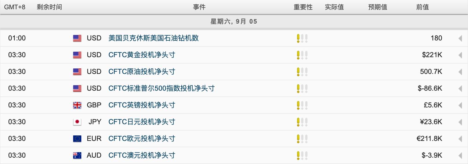 每日市场分析报告【2020年9月4号】