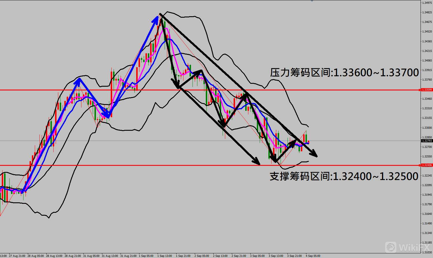 2020/09/04 美股全面崩盘下跌今晚焦点大非农数据 金价走势触底反弹