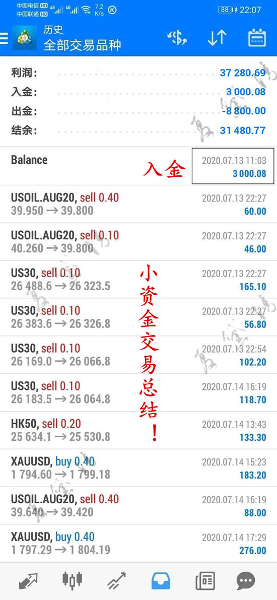 夏黛清：9.21黄金反弹后震荡走低？原油回调继续看多！