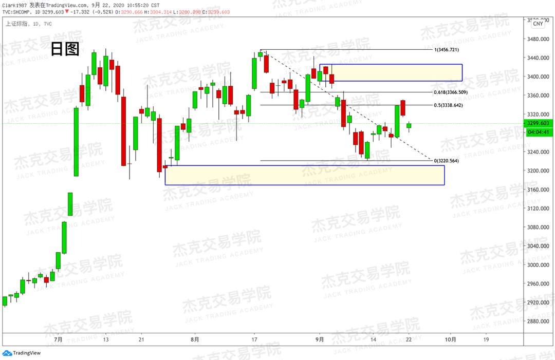 [9月22日策略]黄金/原油/英镑/欧元/美日/澳元/标普/BTC/BCH