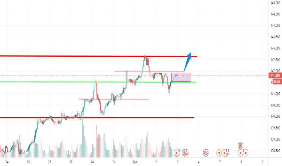 Little resistance upwards