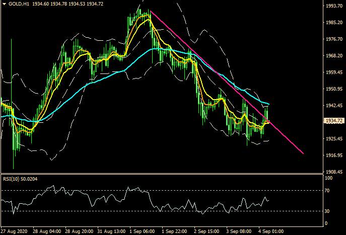 ZFX: 回归基本面　庞大套利盘终涌现