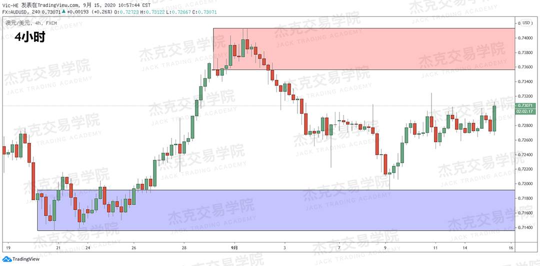 [9月15日策略]黄金/原油/英镑/欧元/美日/澳元/标普/BTC/BCH
