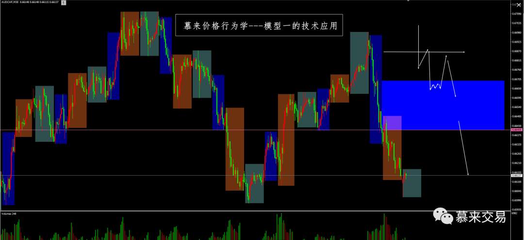 【慕来认知课程技术分析】9月4日-9月11日行情回顾