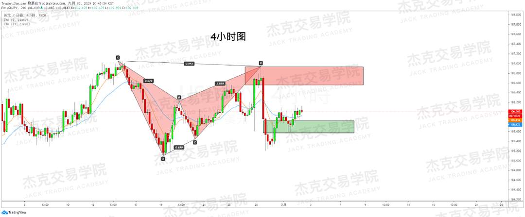 [9月2日策略]黄金/原油/英镑/欧元/美日/澳元/标普/BTC/BCH