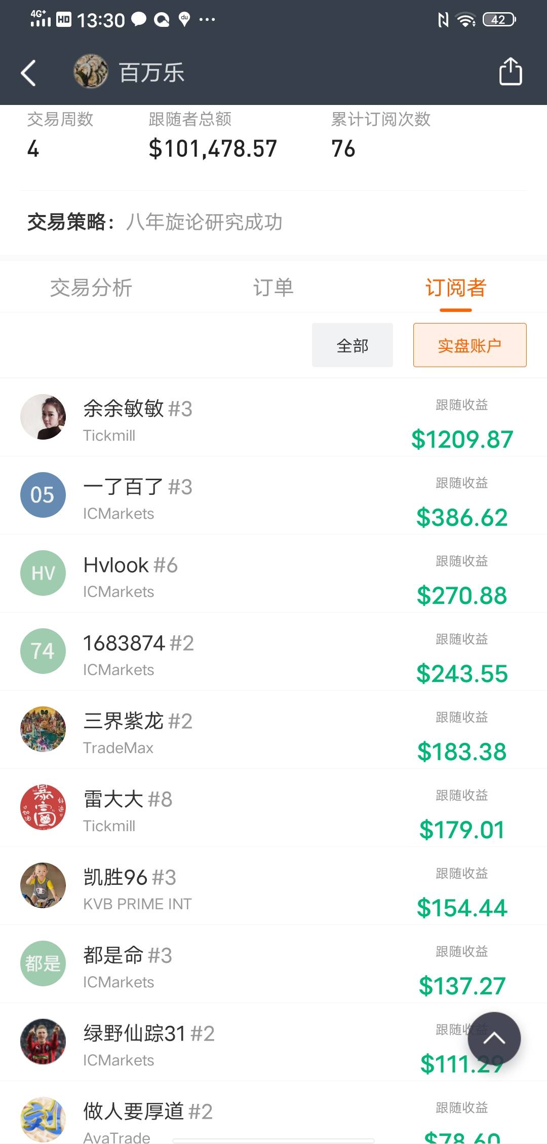 这才几天跟单资金直接破十万美金，一天涨一万，