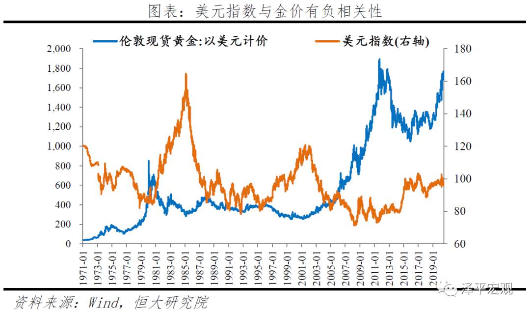 【黄金动态】乱世黄金，盛世古董！如何看待黄金未来走势？