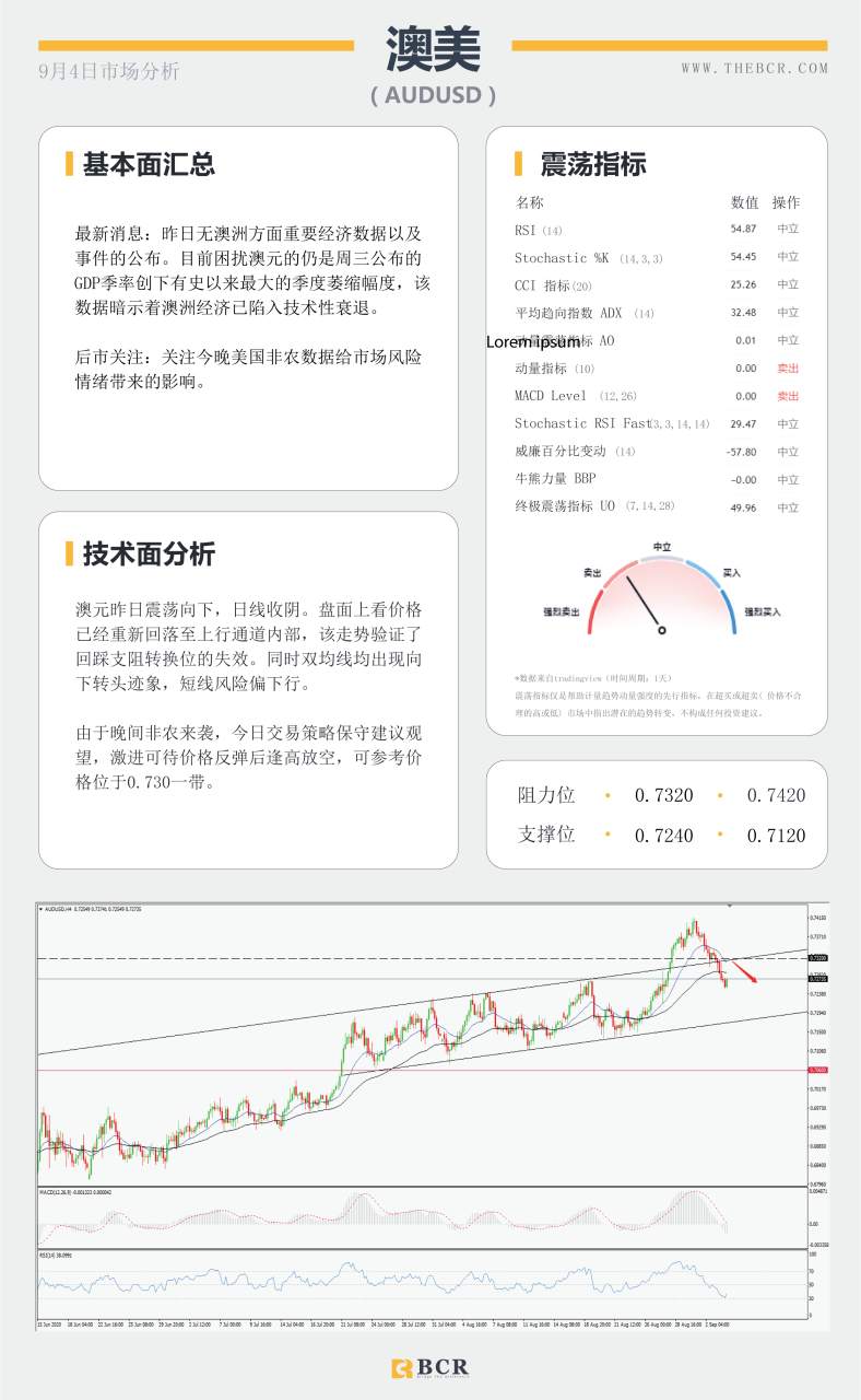 【BCR今日市场分析2020.09.04】黄金非农前夜命悬一线，欧央行警示欧元升值危机