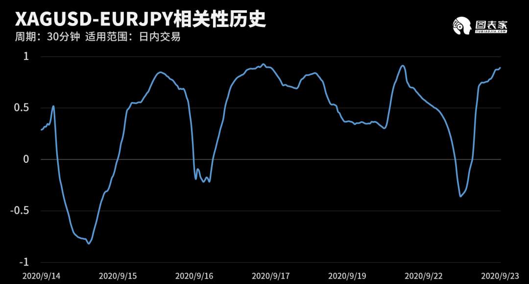 【WisunoFX斯瑞 技术图表】今日交易策略提醒