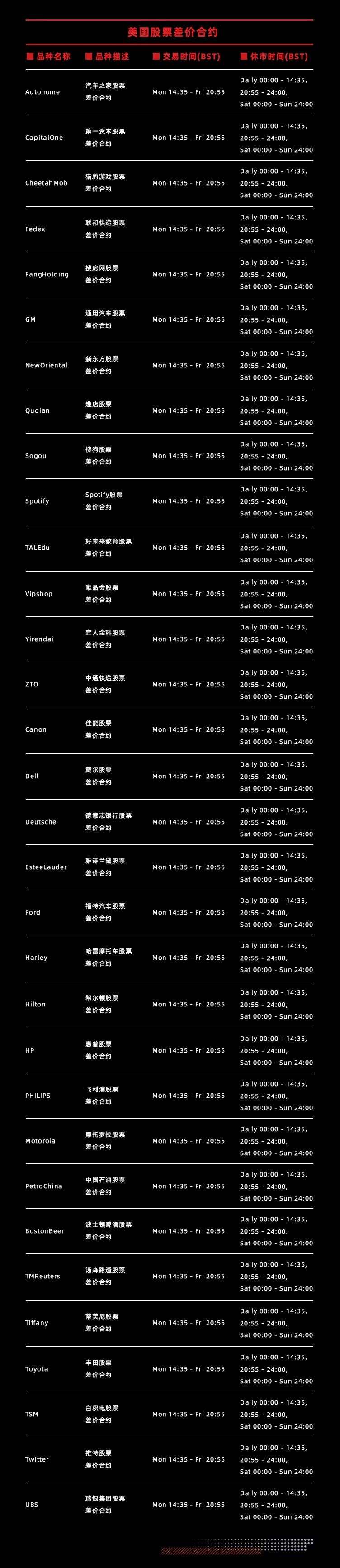Doo Prime 77支优质明星港美股即将闪耀上线