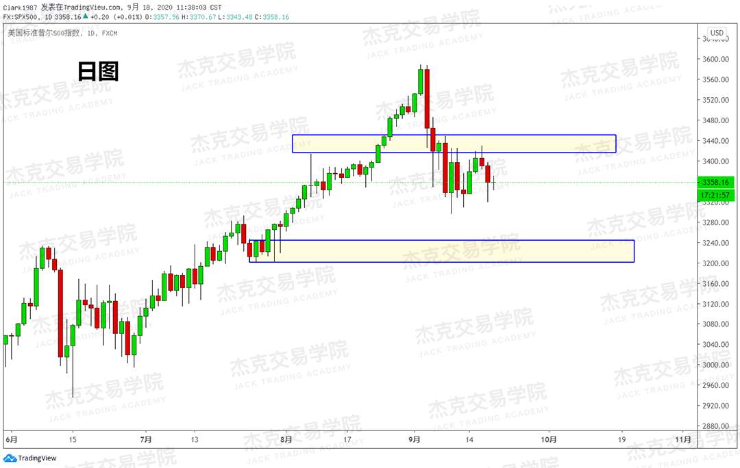 [9月18日策略]黄金/原油/英镑/欧元/美日/澳元/标普/BTC/BCH