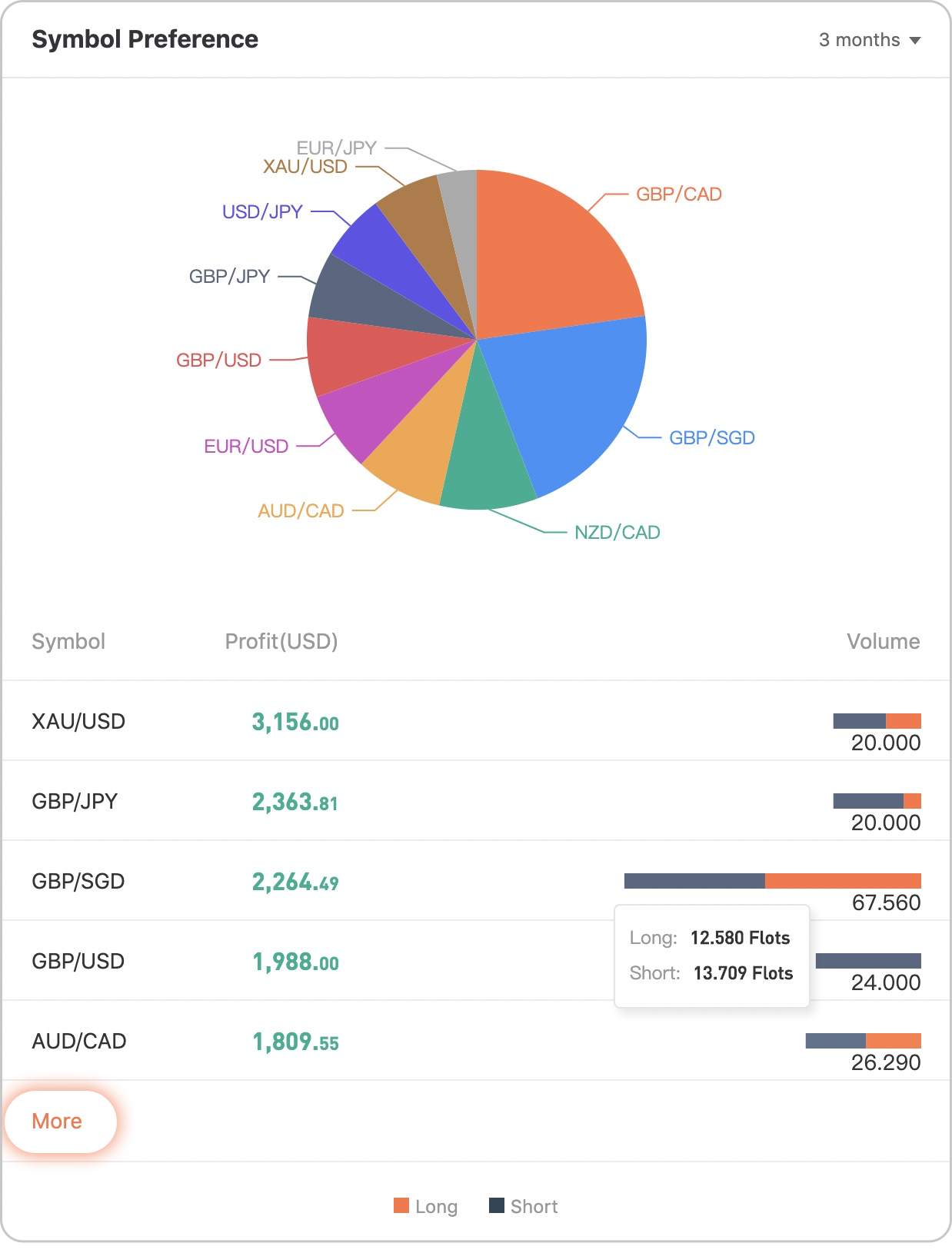 Analisis Akun Trading