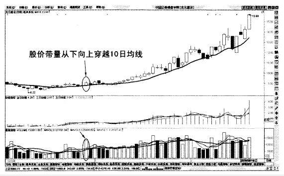 超短线均线参数如何设置