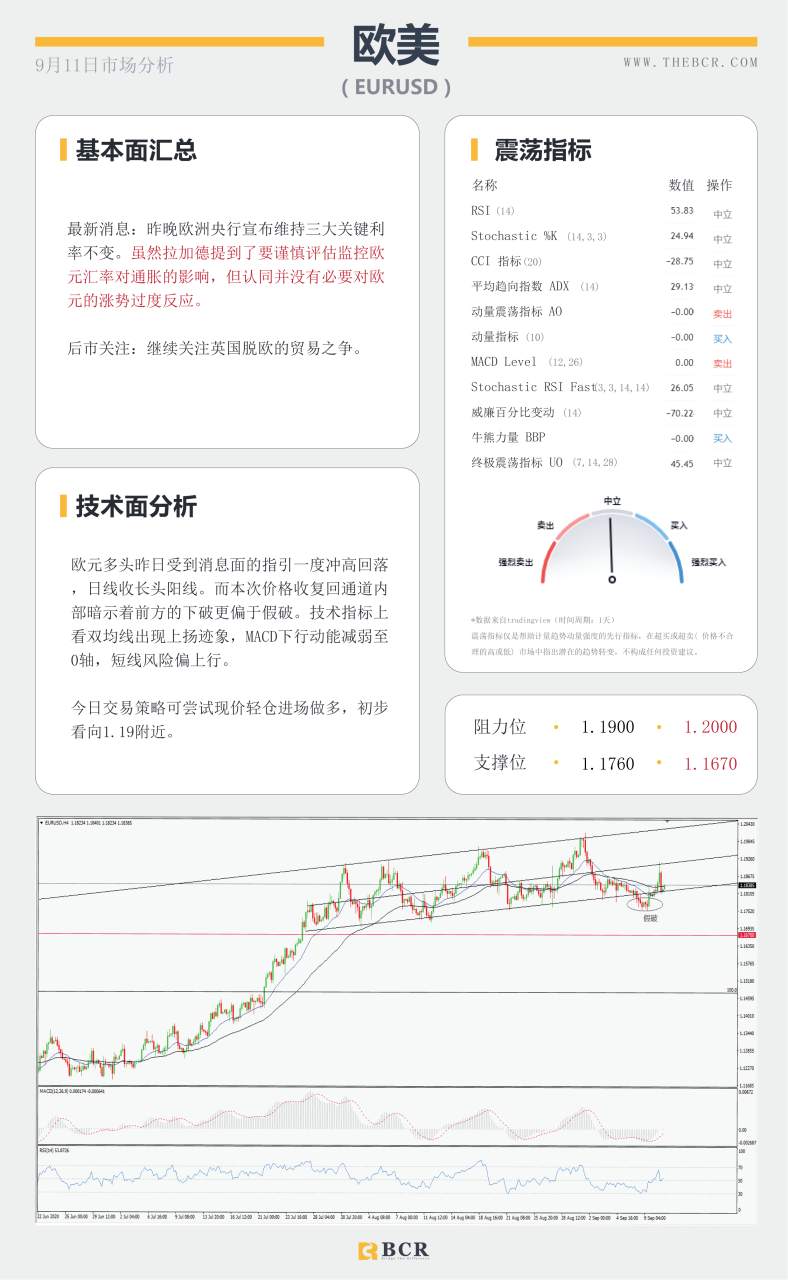 【BCR今日市场分析2020.09.11】欧行无意打压汇率, 怒火中烧声讨英国