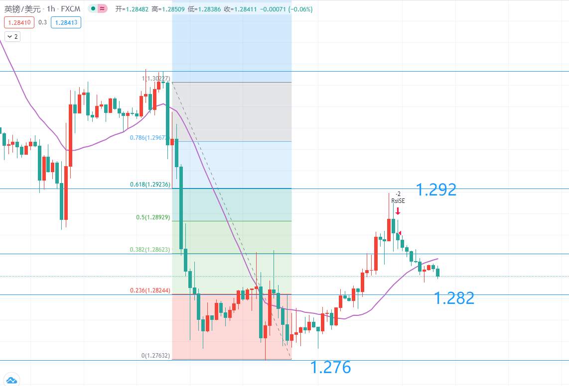 9月15号，镑美操作思路