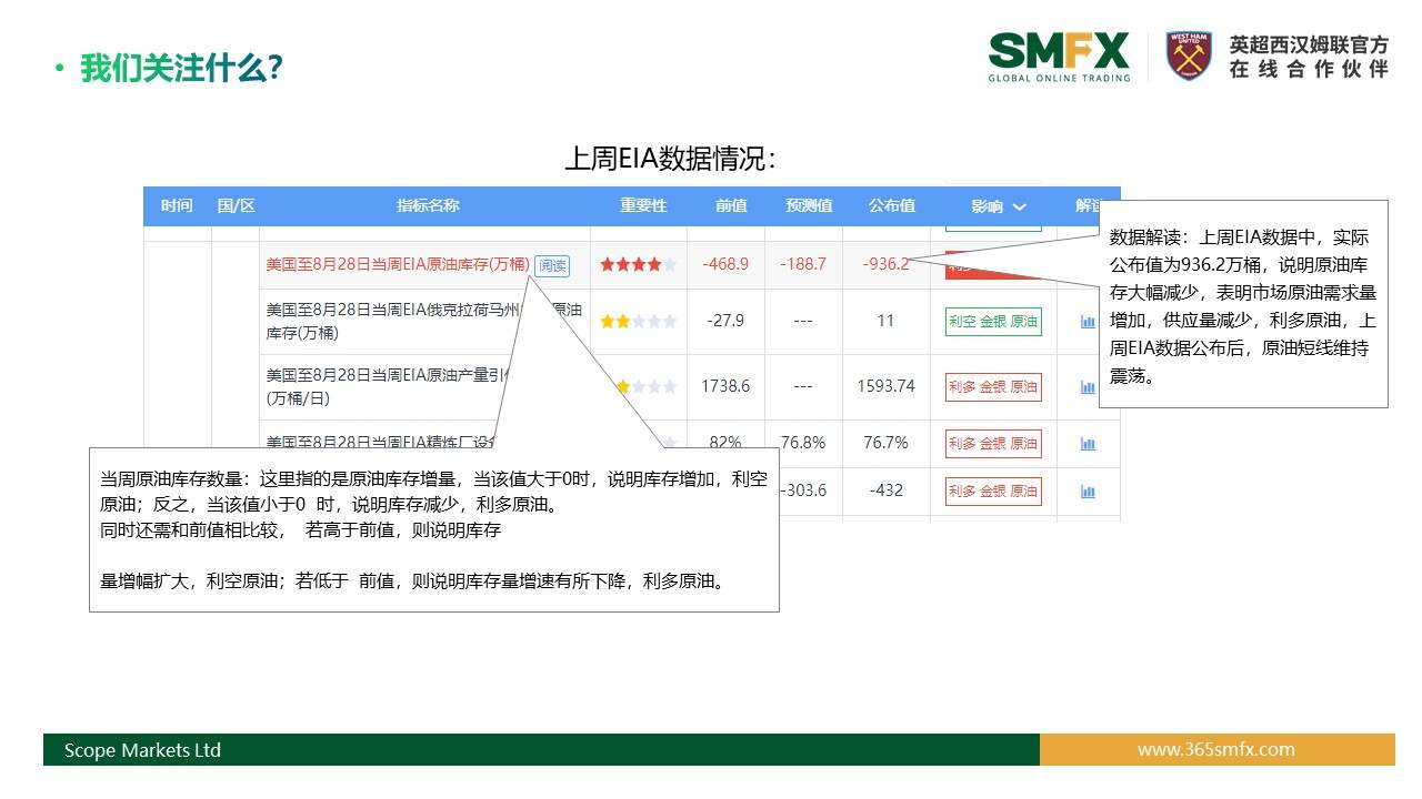 SMFX【EIA原油报告】丨2020.09.10