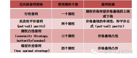 【量化】量化策略介绍及其中国市场容量