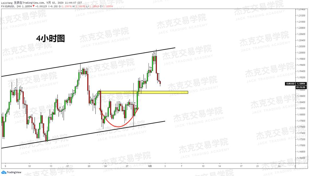 [9月2日策略]黄金/原油/英镑/欧元/美日/澳元/标普/BTC/BCH