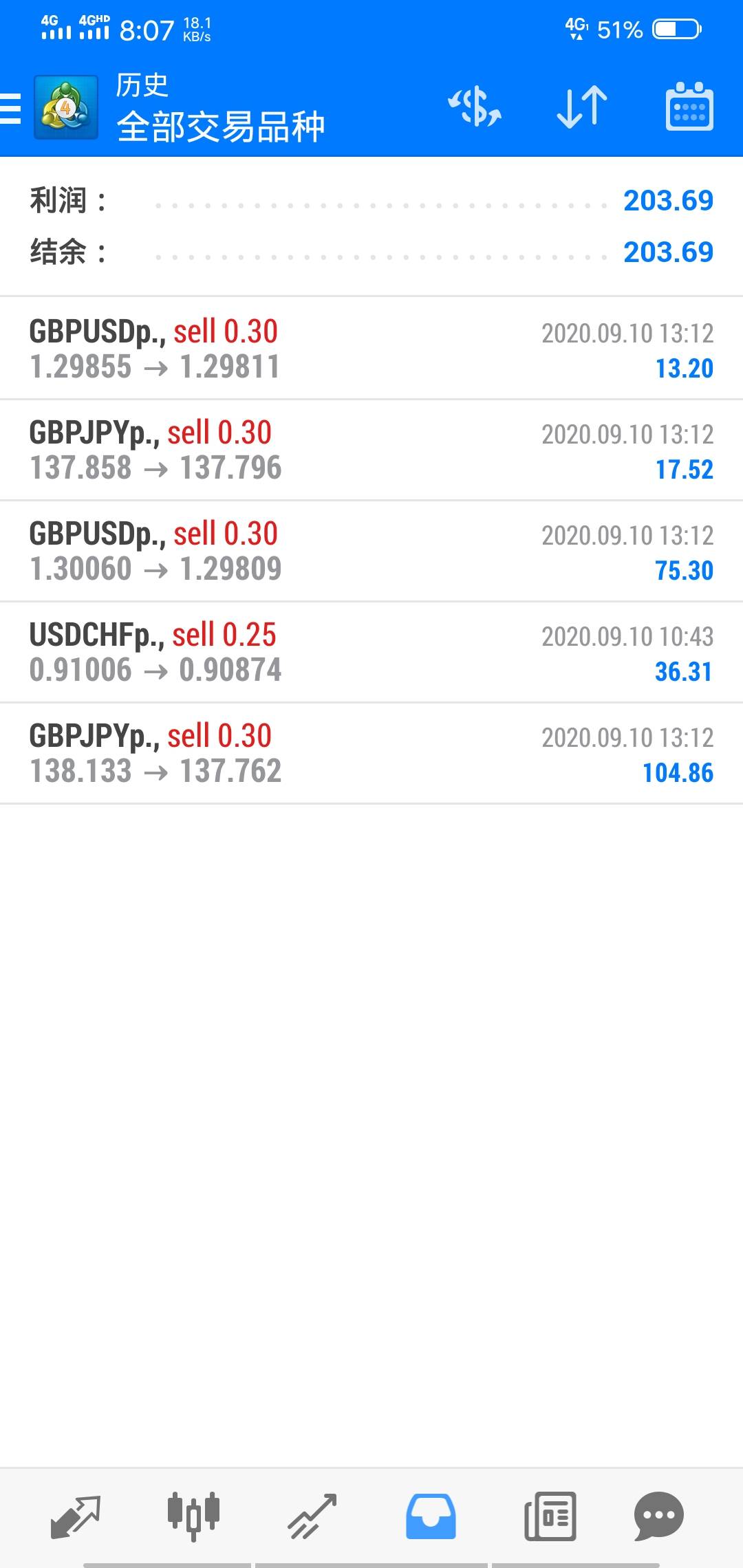 feed image