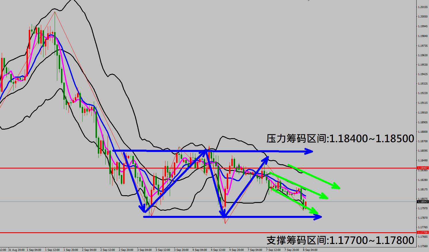 2020/09/08 英国脱欧再度陷入危机英镑出现重挫 金价走势小幅震荡