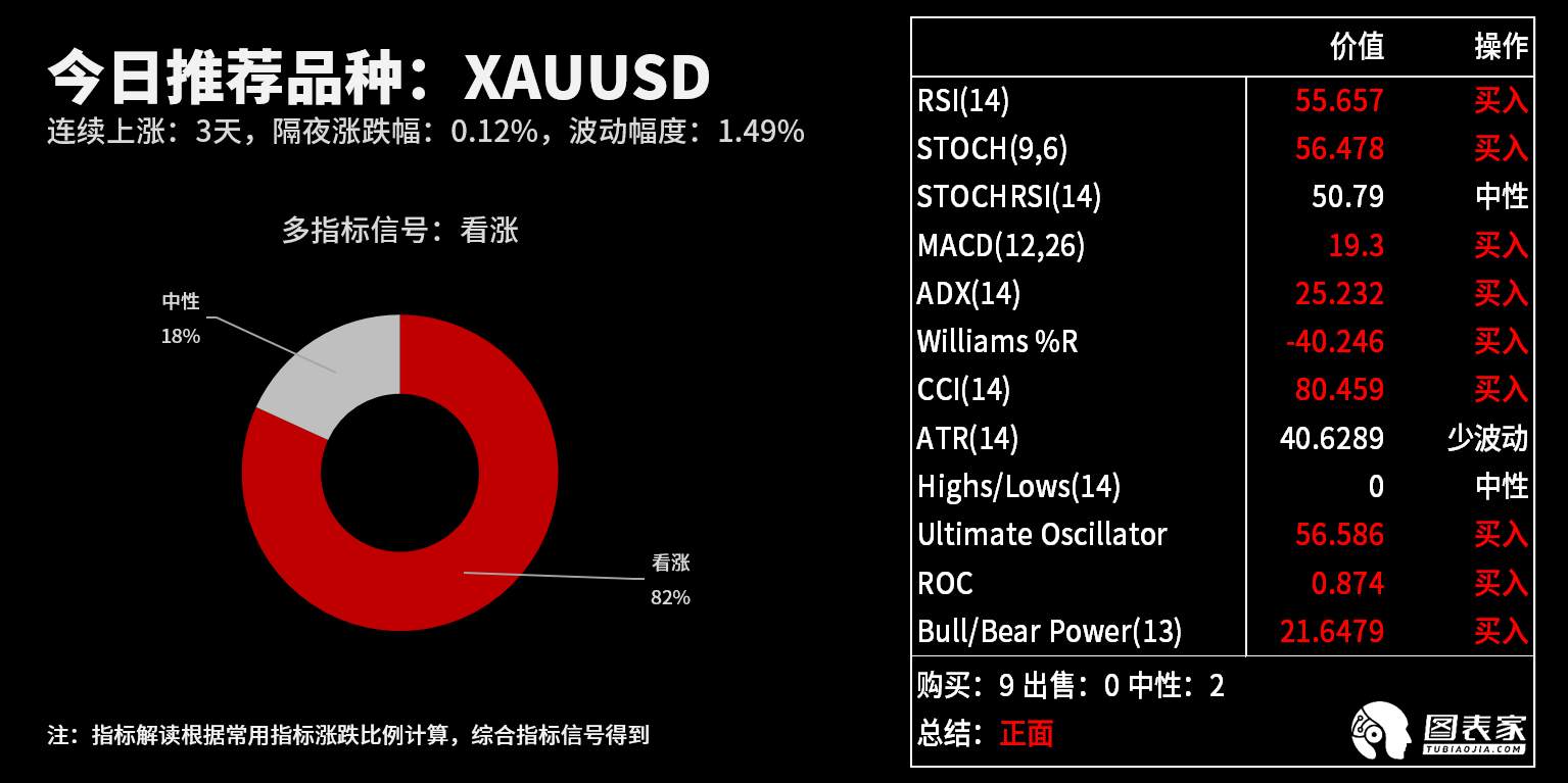 【WisunoFX斯瑞 技术图表】今日交易策略提醒