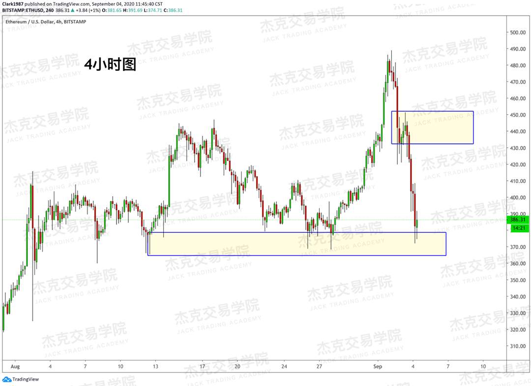 [9月4日策略]黄金/原油/英镑/欧元/美日/澳元/标普/BTC/BCH
